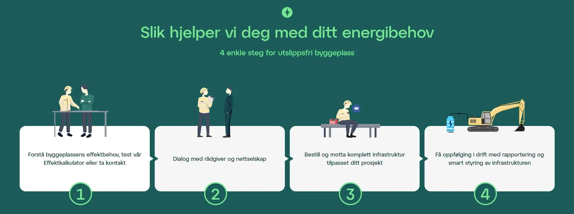 Customer profile user interface