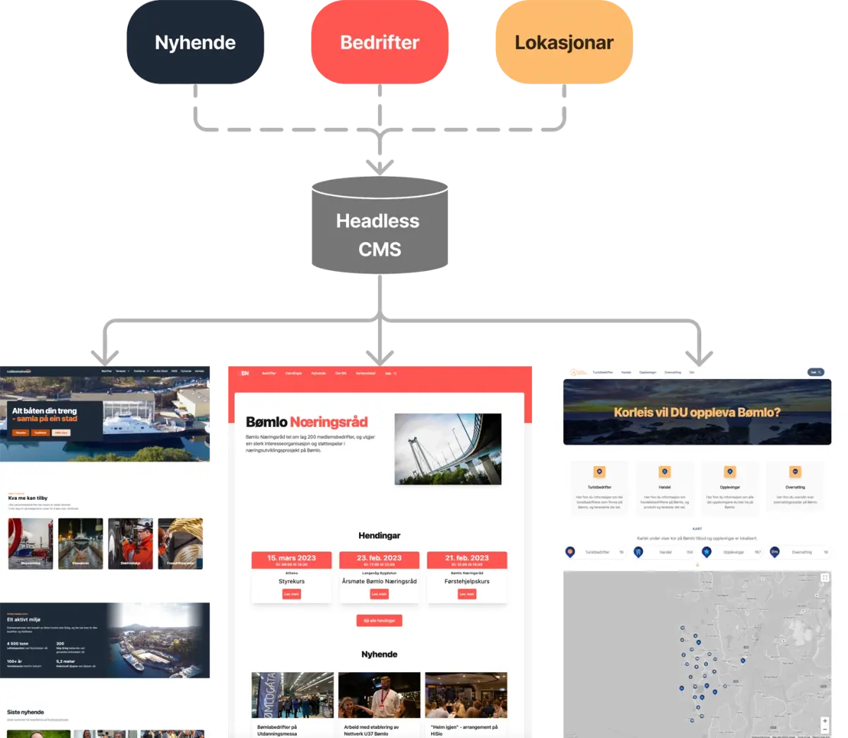 Customer profile user interface